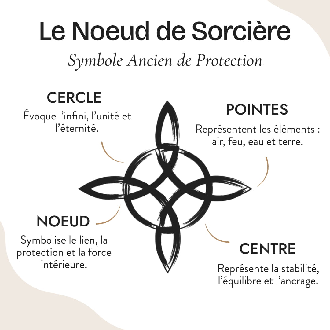 Pendentif "Protection Éternelle" en Nœud de Sorcière
